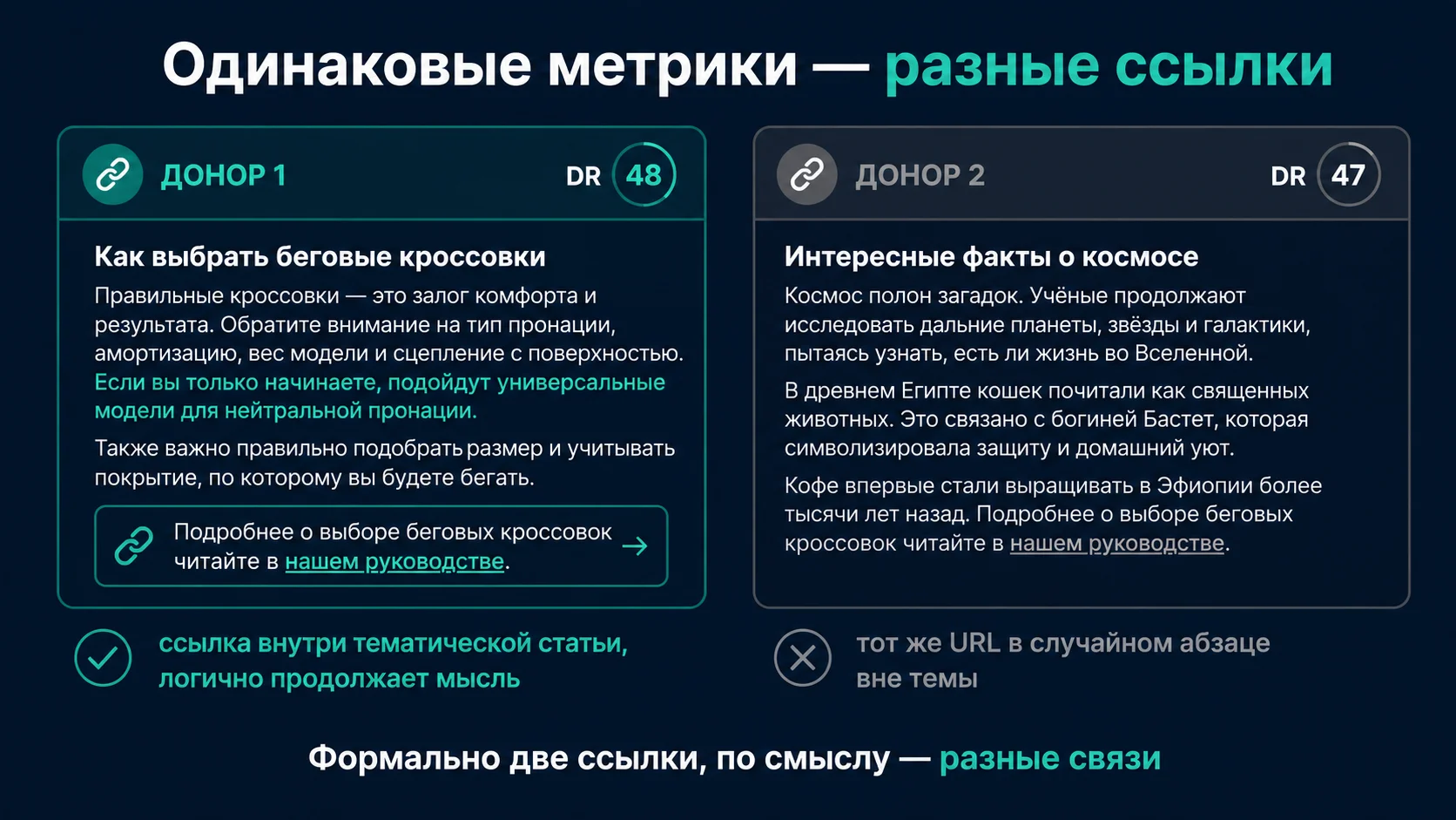 Почему две ссылки с похожим DR могут иметь разную ценность из-за страницы и контекста