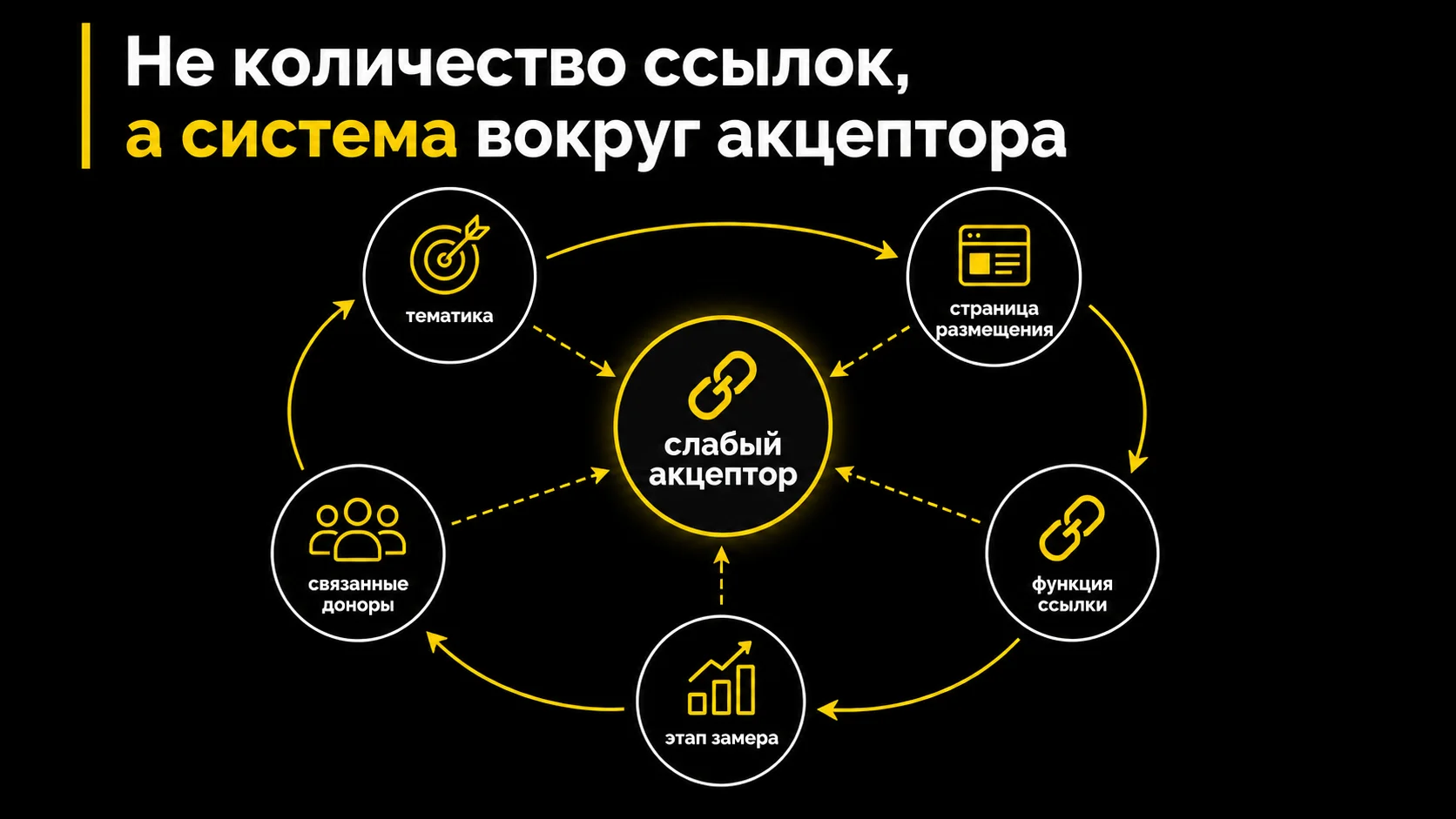 Эксперимент топовысок: система сильных доноров и наблюдение динамики акцептора