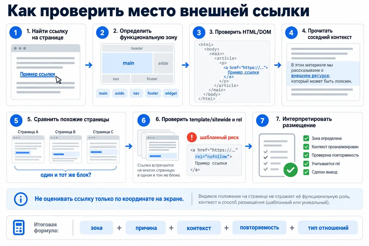 Последовательность проверки места внешней ссылки на странице